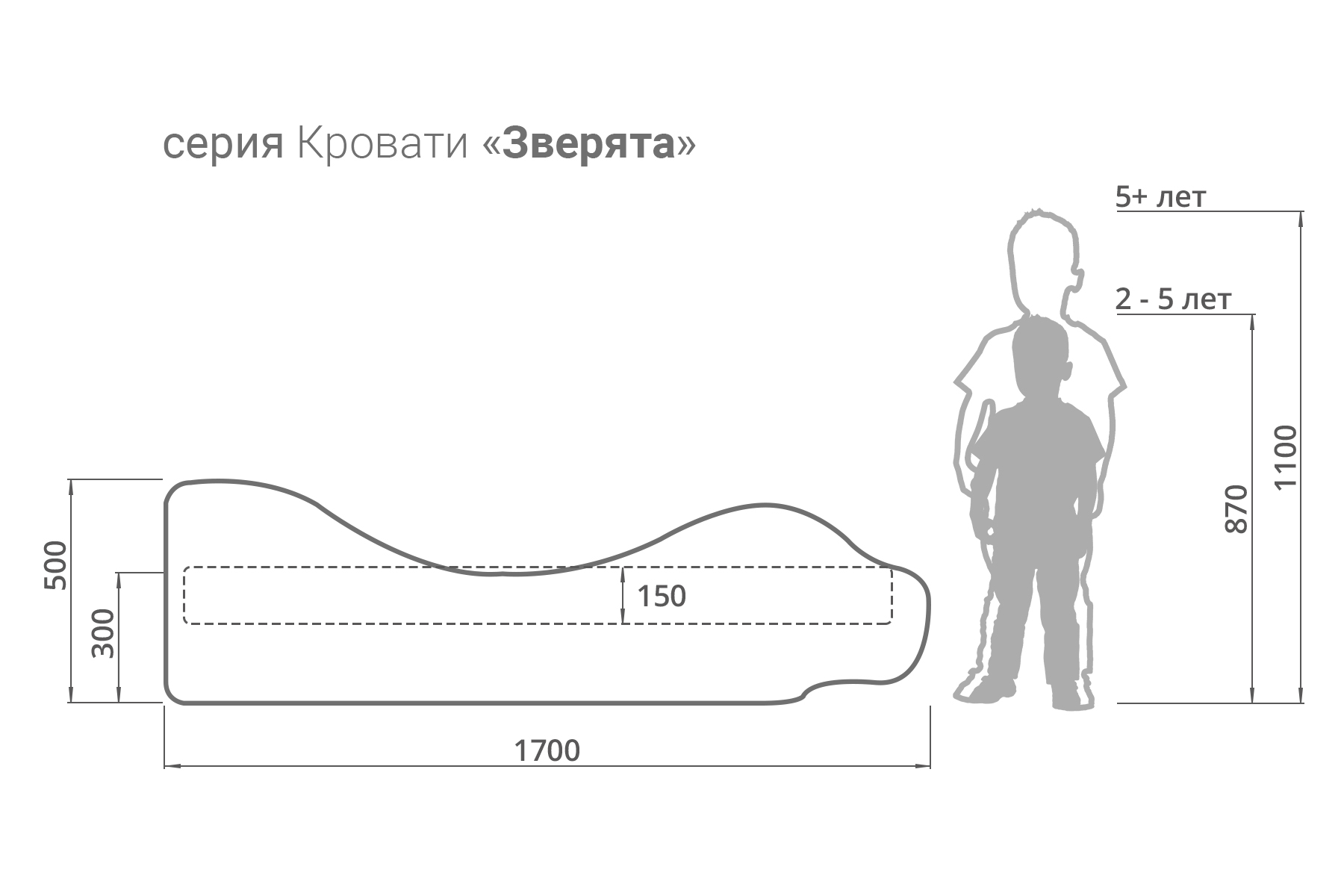 Детская кровать «Бегемот - Мотя» в городе Надым - купить по цене  производителя за 13 704 в интернет-магазине «100диванов»